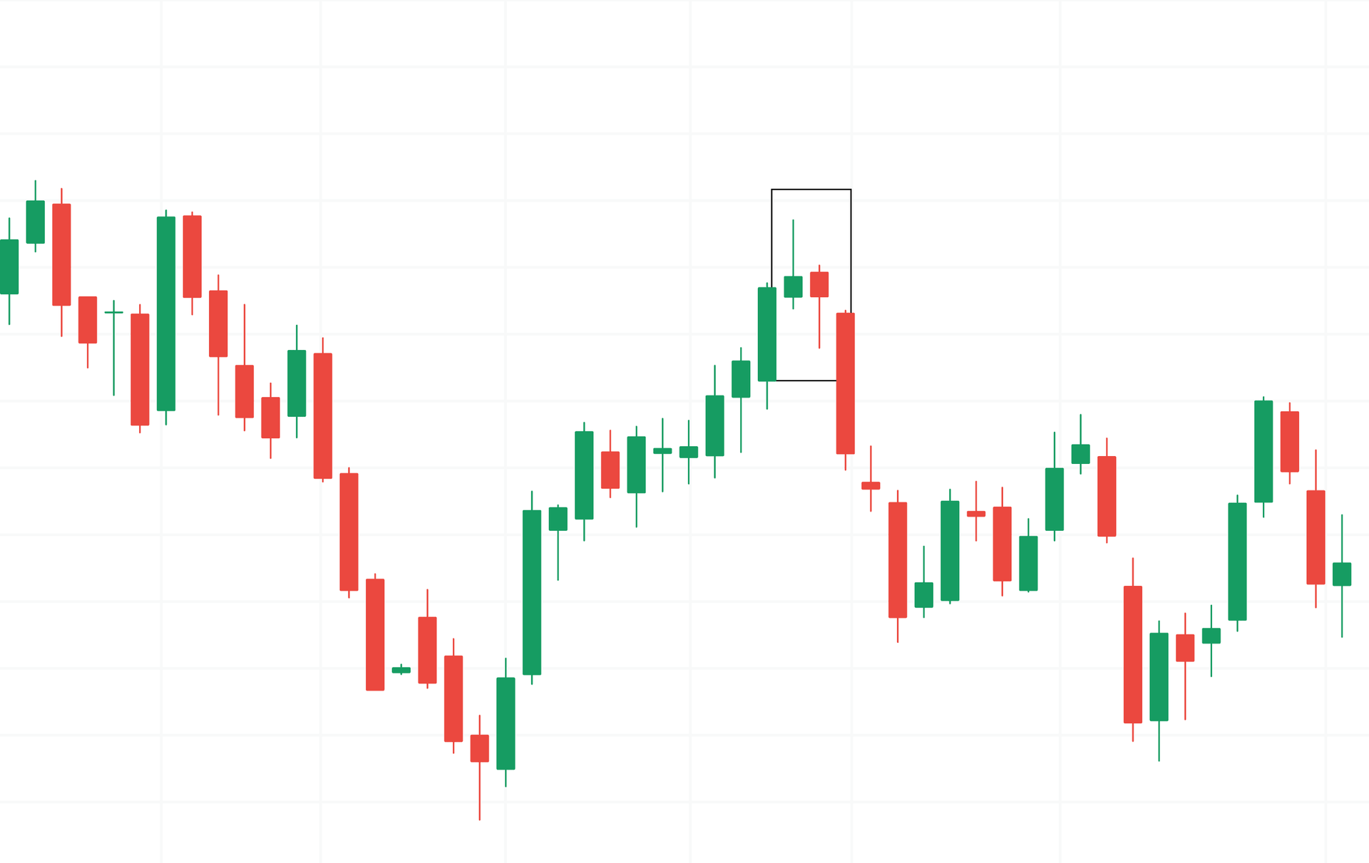 example of a dark cloud cover pattern with a downward reversal