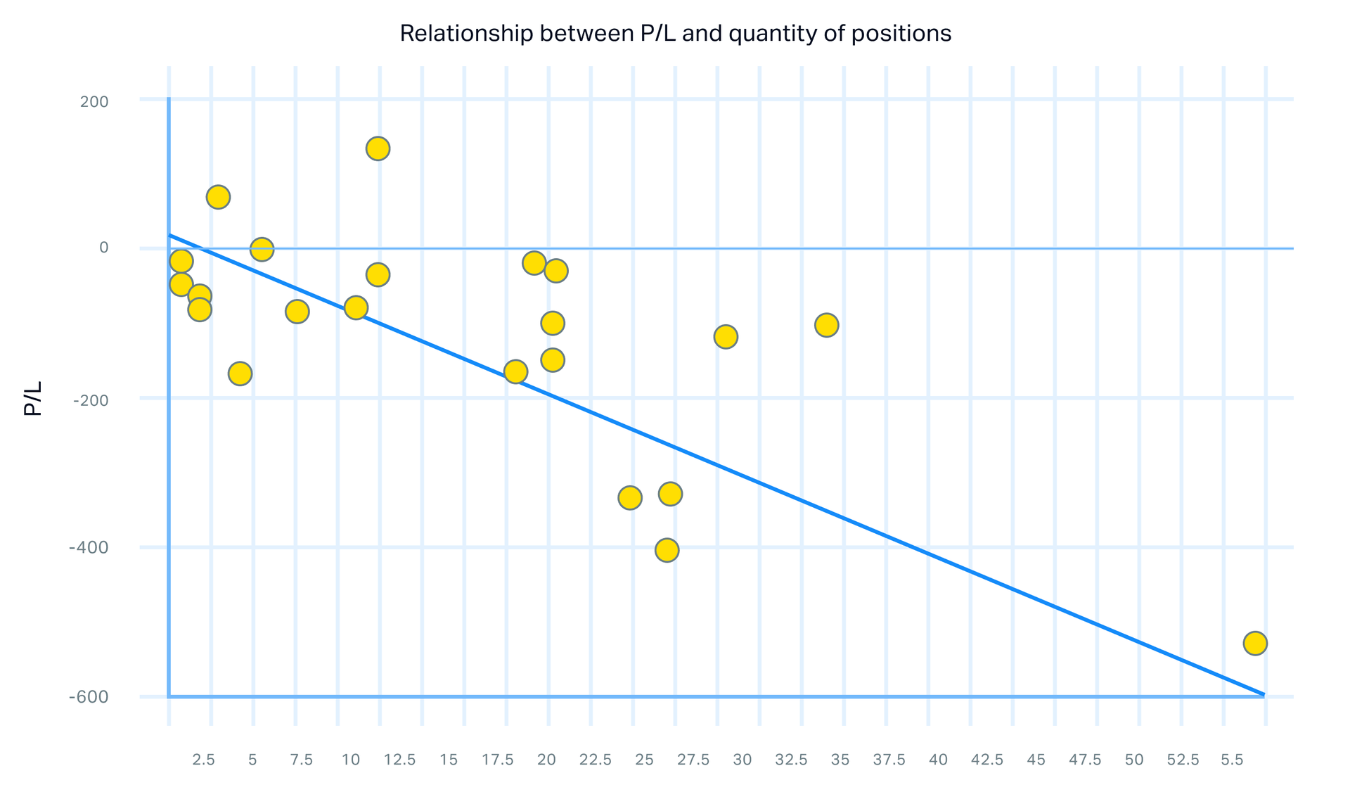 Overtrading pattern