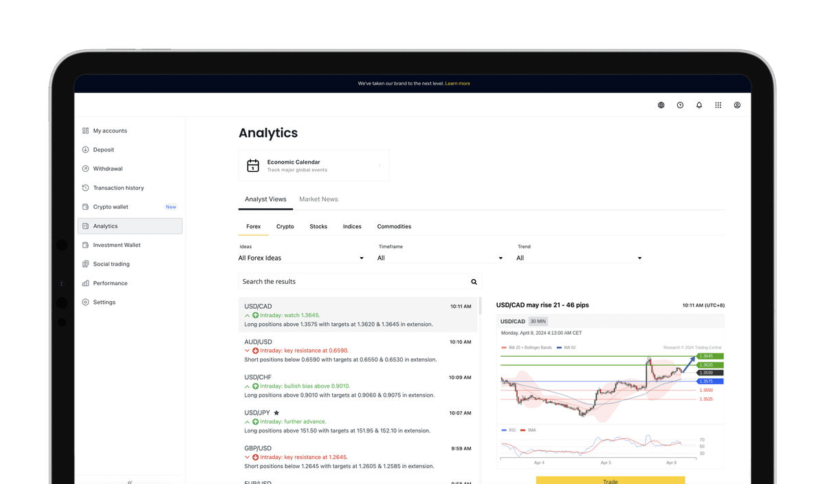 Access free signals from Trading Central in your AthenaAvo Personal Area.