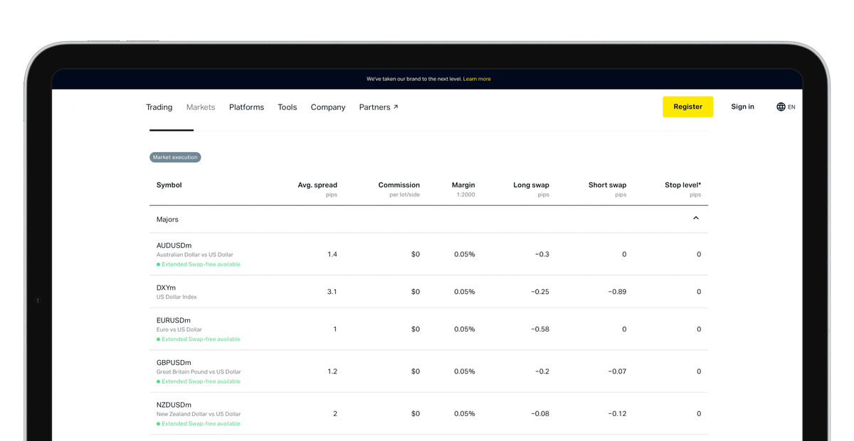 Spread is the difference between the bid and ask price. Spread cost simply represents the broker’s fee, which you can see on the AthenaAvo website.